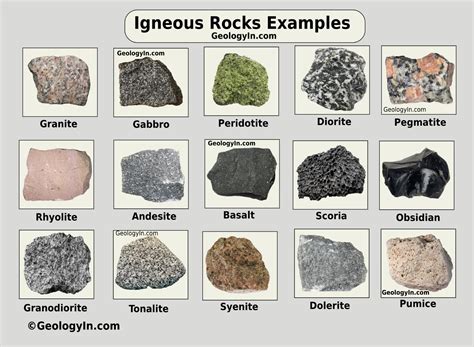 Igneous Rock Types Igneous Rocks Definition, Characteristics, Types,