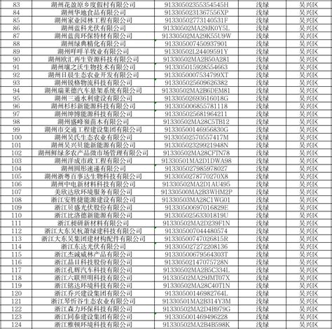 宁波、湖州、金华发布工资价位表，你在哪个段位？_企业_行业_职业