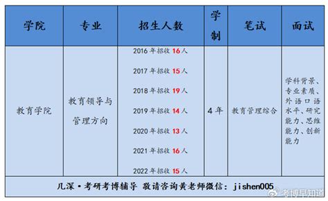 知点考博：北京交通大学2023年博士研究生申请考核制报考说明 - 知乎