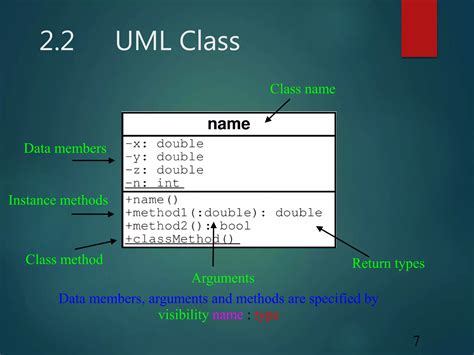 Image result for UML Basics