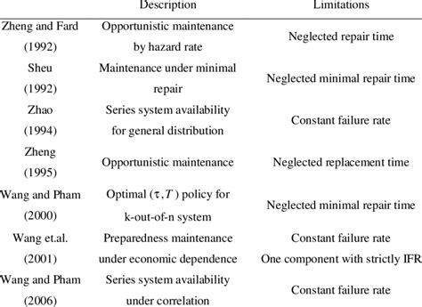 Image result for Mathematical Limitations