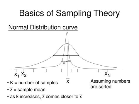 Image result for Sampling Theory Images
