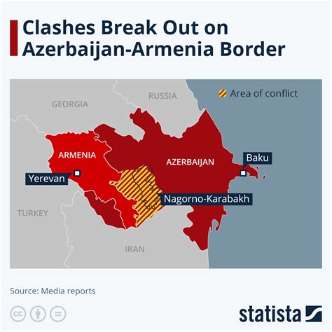 Chart: Clashes Break Out on Azerbaijan-Armenia Border | Statista