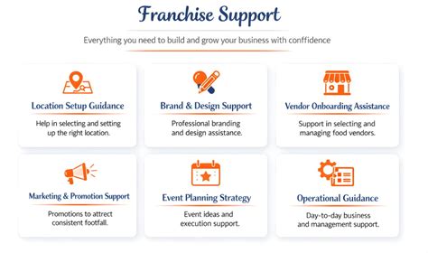 Franchise