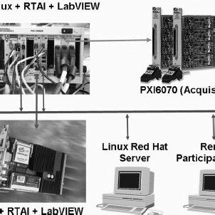 Image result for Dynamic Data Processing