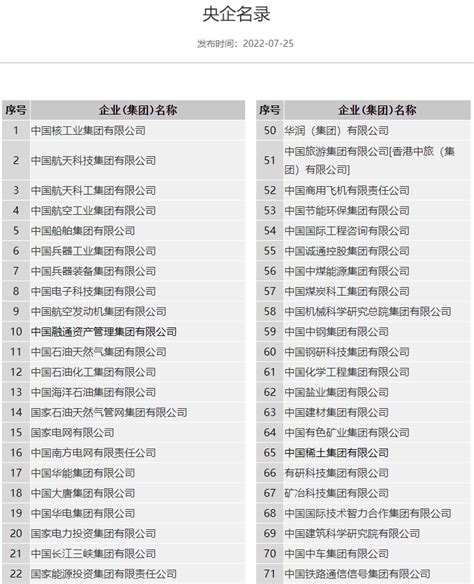 中国央企企业排名（中国国企央企100强企业排名）-石柱百科网