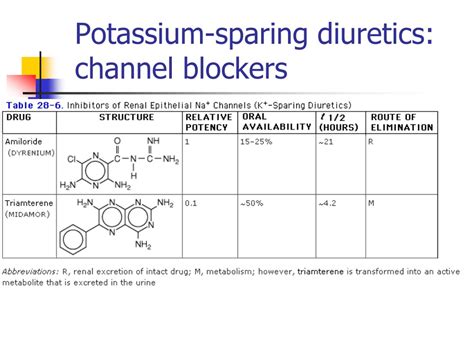 PPT - Diuretics PowerPoint Presentation, free download - ID:167931
