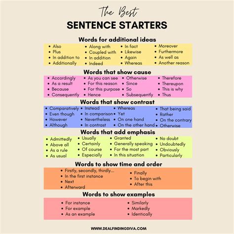The Best Sentence Starters: Great for Blogging!