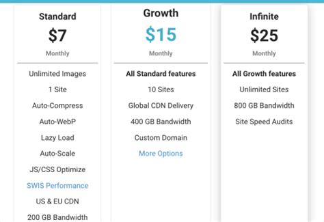 EWWW Image Optimizer: Görüntü Sıkıştırma Eklentisi » İnceleGo