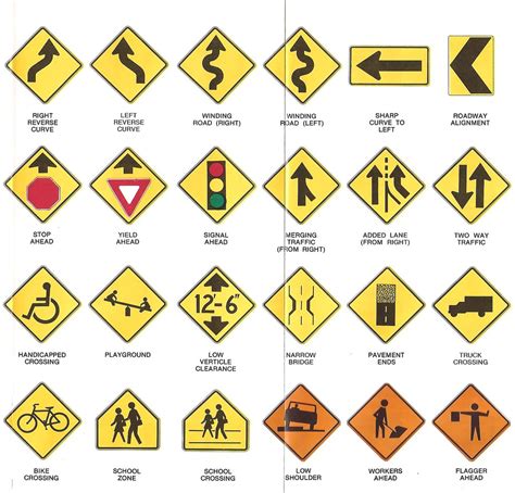 Image result for Road Signs Explained