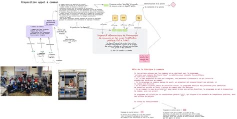 Lancer des appels à communs plutôt que des appels à projet ...