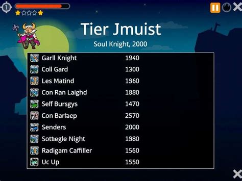 Soul Knight Tier List - Soul Knight