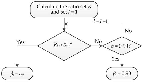 Unsupervised Change Detection Using Fuzzy Topology-Based Majority Voting