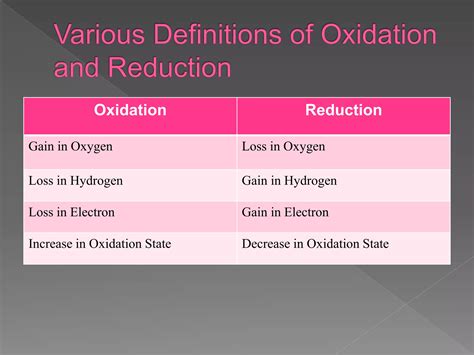 Image result for Oxidation Tutorial