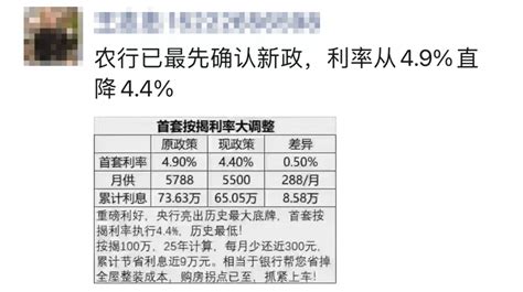 重磅！天津首套房贷利率降至4.4%，已执行！__财经头条