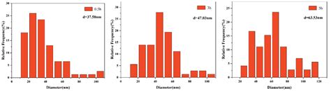 The Influence of Precipitate Morphology on the Growth of Austenite ...