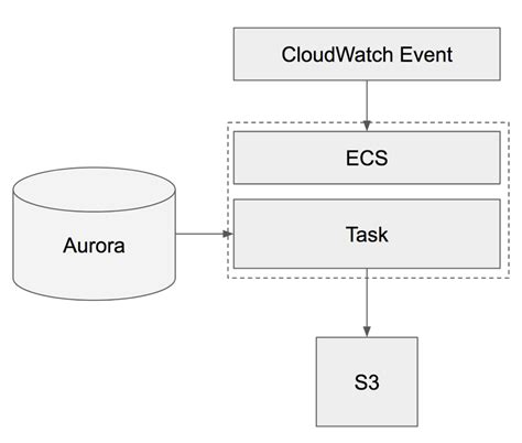 Yahoo!の近傍探索ツールNGTを使って類似商品APIをつくる - BASEプロダクトチームブログ