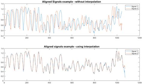 Spatio-Temporal Calibration of Multiple Kinect Cameras Using 3D Human Pose