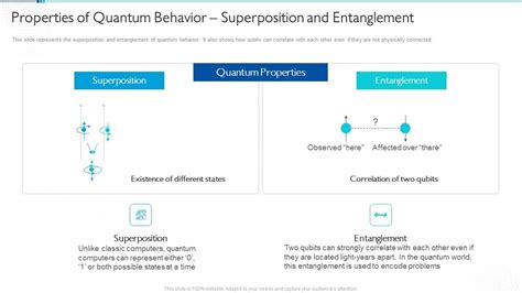 Quantum Computers Explained 的图像结果