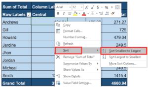 Image result for How to Sort Inside a Pivot Table