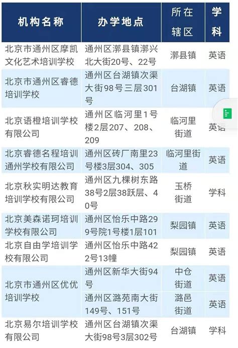北京又有9家校外培训机构获批复课！还有这些机构被点名_京报网