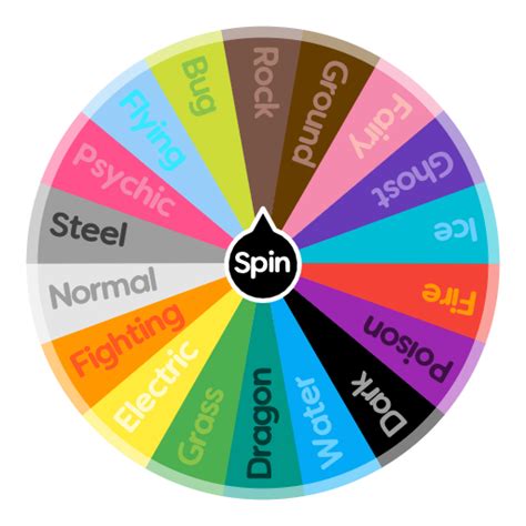 Wheel Of Names Pokemon Types at Margaret Mangum blog
