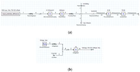 Bond Graph Modeling and Simulation of Hybrid Piezo-Flexural-Hydraulic ...