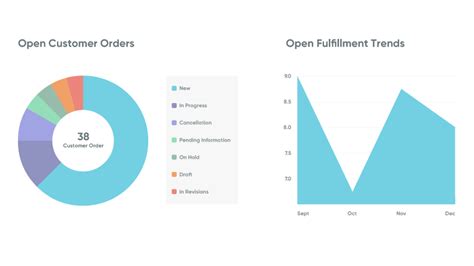 Image result for ServiceNow Order Guide Configuration
