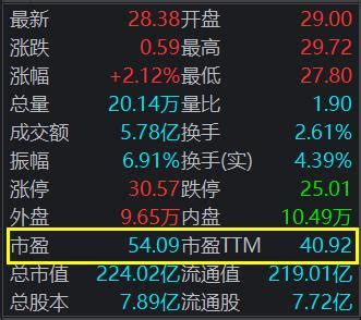 pb怎么算，股票pb的计算方法有哪些？（PE、PB的正确运用）_犇涌向乾