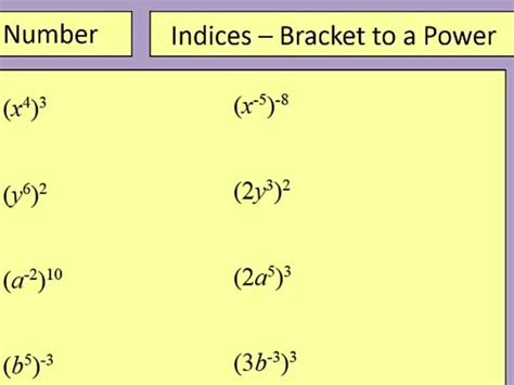 Image result for Indices Jr Tutorials
