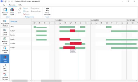 Image result for Project Manager Load Chart