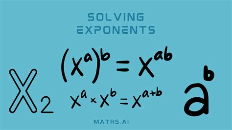 Image result for Learn About Math Exponents