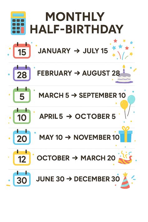 Figure Out Half Birthday