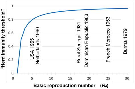 Population Immunity and Polio Eradication