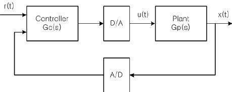 Image result for Digital Control System Animation