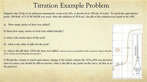 Titration Example Problem 的图像结果