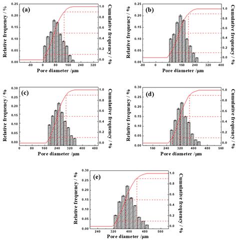 Effects of Porosity on Mechanical Properties and Corrosion Resistances ...