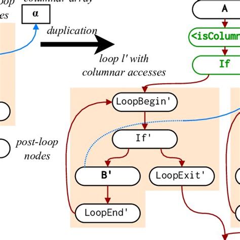 Array Duplication 的图像结果