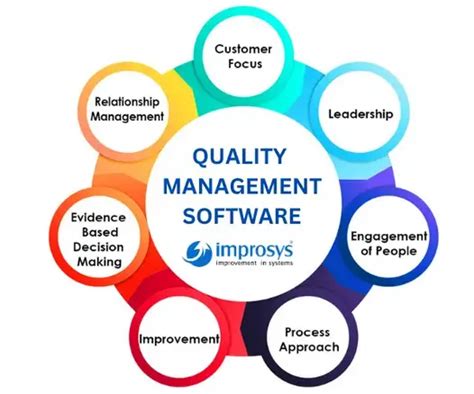 Quality Management System Software 的图像结果