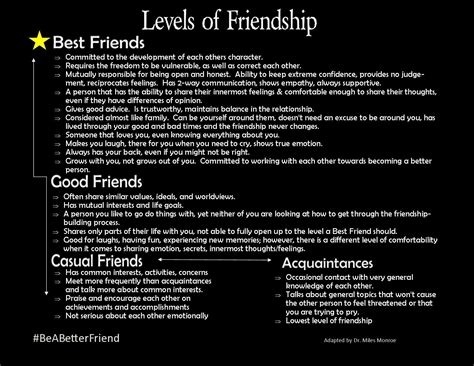 Levels of friendship – Artofit