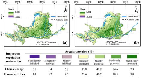 Detection and Attribution of Vegetation Dynamics in the Yellow River ...