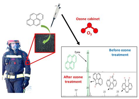 Evaluation of an Ozone Chamber as a Routine Method to Decontaminate ...