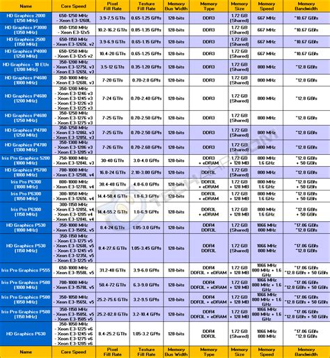 The Workstation Graphics Card Comparison Guide Rev. 10 | Intel ...