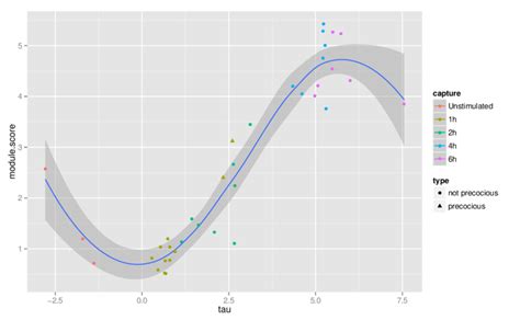 Image result for How to Create Module Score