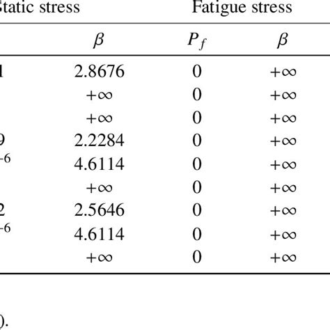 Probabilistic Design 的图像结果