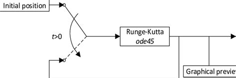 Image result for Open Loop Control System Block Diagram