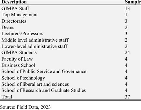 Image result for Sample Distribution Example