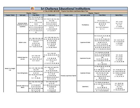 Jr Elite, AIIMS S60 MPL - Physics Class Work & Homework Plan - Studocu