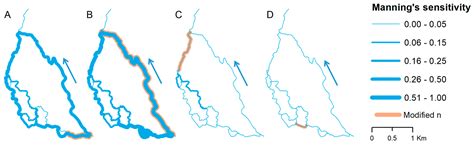 Model-Based Analysis of Macrophytes Role in the Flow Distribution in ...