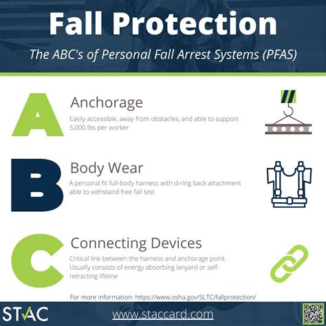 Image result for Donning Pfas Fall Protection